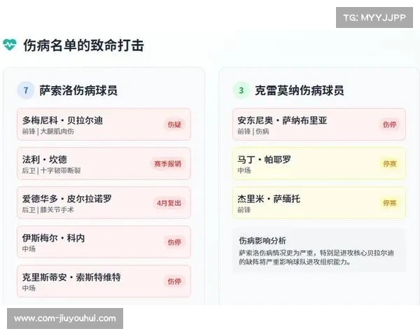 萨索洛1-0克雷莫纳,主场稳居中游排名